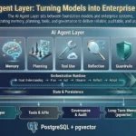 beyond-the-model-why-the-ai-agent-layer-is-the-new-frontier-of-enterprise-architecture