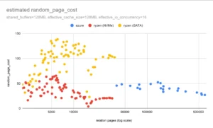 rethinking-random_page_cost-why-postgresqls-most-controversial-setting-isnt-just-about-disk-speed