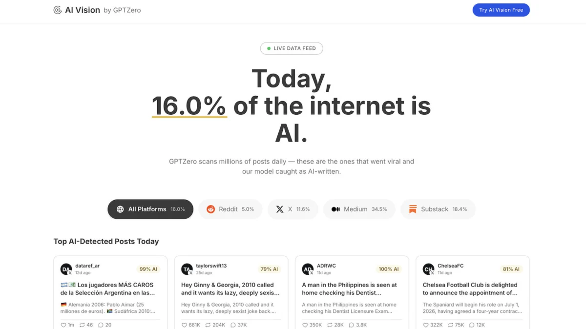 the-authenticity-paradox-superhuman-acquires-gptzero-in-strategic-pivot
