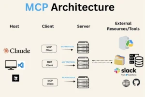 the-autonomous-dba-bridging-ai-reasoning-with-database-safety-via-the-model-context-protocol