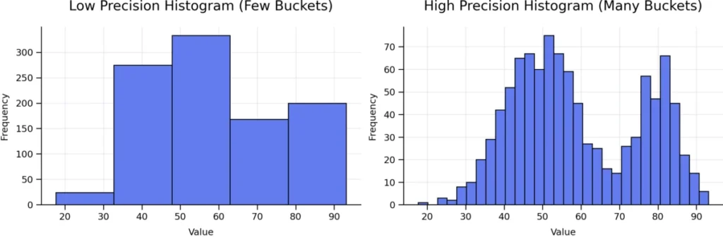 the-silent-architect-how-postgresql-statistics-shape-your-query-performance