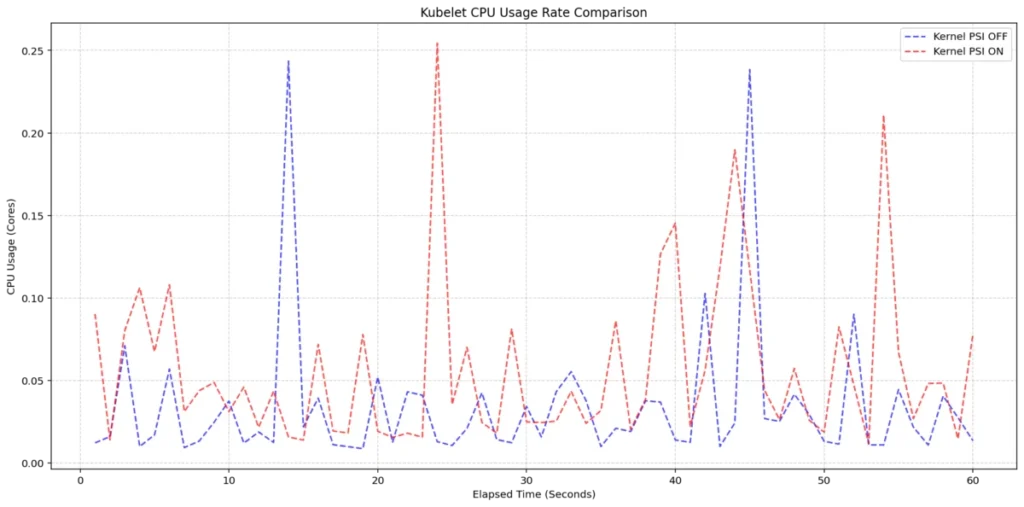 unlocking-cluster-observability-kubernetes-v1-36-brings-production-ready-pressure-stall-information-psi