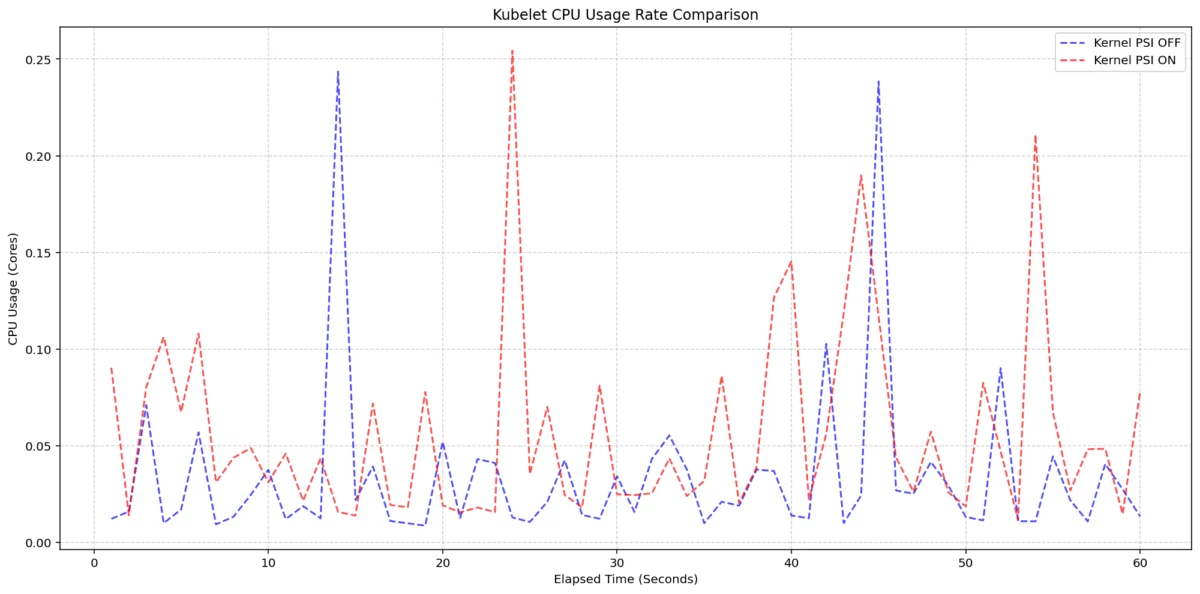unlocking-cluster-observability-kubernetes-v1-36-brings-production-ready-pressure-stall-information-psi