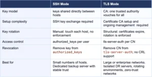 beyond-ssh-elevating-disaster-recovery-security-with-pgbackrest-tls-transport