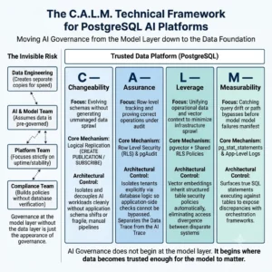 beyond-the-model-layer-why-postgresql-is-the-bedrock-of-enterprise-ai-governance