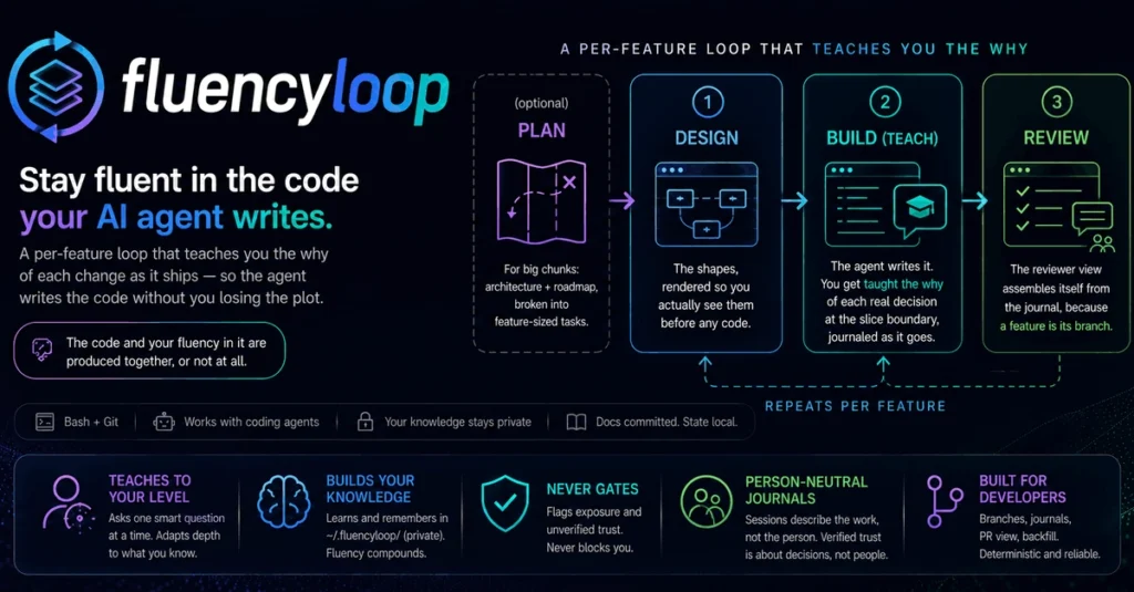 bridging-the-comprehension-gap-new-open-source-tool-fluencyloop-forces-ai-agents-to-teach-developers-the-code-they-write
