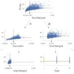illuminating-the-black-box-unlocking-machine-learning-transparency-with-dtreeviz