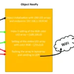 intelligent-illumination-scaling-neopixel-installations-via-wi-fi-and-python