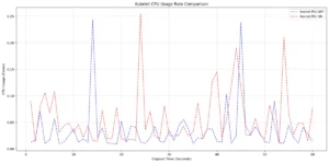 kubernetes-v1-36-achieving-observability-maturity-with-production-ready-pressure-stall-information-psi