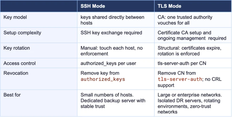 modernizing-your-data-infrastructure-a-comprehensive-guide-to-upgrading-postgresql-9-6-to-17