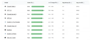navigating-the-future-of-android-development-a-deep-dive-into-the-android-bench-july-update