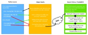 orchestrating-light-building-a-wi-fi-enabled-neopixel-ecosystem-with-python-and-iot