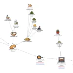 recipe-lanes-charting-a-course-through-culinary-complexity-with-ai