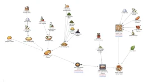 recipe-lanes-charting-a-course-through-culinary-complexity-with-ai