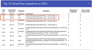 scaling-the-spectrum-tensorflow-introduces-native-distributed-fast-fourier-transform-support-1