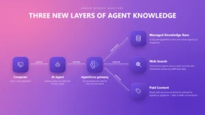 the-dawn-of-agentic-intelligence-highlights-from-the-2026-aws-summit-in-new-york-city