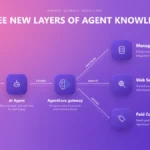 The Dawn of the Agentic Era: Key Takeaways from AWS Summit New York 2026