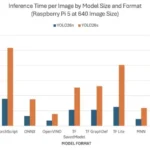 the-edge-ai-frontier-optimizing-ultralytics-yolo26-on-raspberry-pi-with-intel-openvino