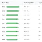 the-future-of-ai-assisted-android-development-inside-the-july-update-to-android-bench