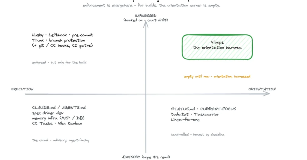 the-missing-harness-why-ai-coding-agents-have-better-safeguards-than-the-humans-managing-them