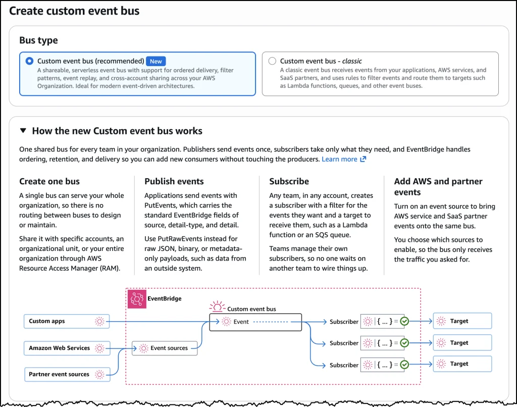 aws-transforms-event-driven-architectures-with-launch-of-enhanced-custom-event-bus-in-amazon-eventbridge