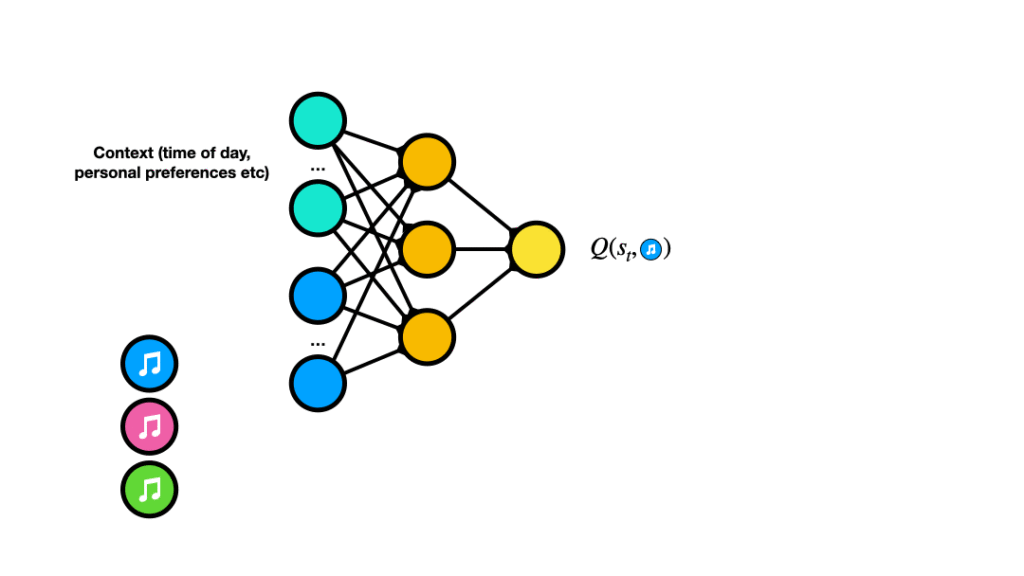 behind-the-music-how-spotify-built-simulated-reinforcement-learning-environments-using-tensorflow-and-tf-agents