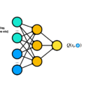 behind-the-music-how-spotify-built-simulated-reinforcement-learning-environments-using-tensorflow-and-tf-agents