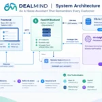 beyond-the-database-why-ai-sales-assistants-need-contextual-memory-not-just-storage