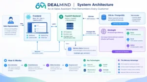 beyond-the-database-why-ai-sales-assistants-need-contextual-memory-not-just-storage