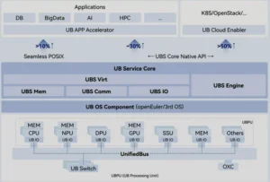 breaking-the-single-machine-boundary-how-openeuler-is-redefining-ai-cluster-computing