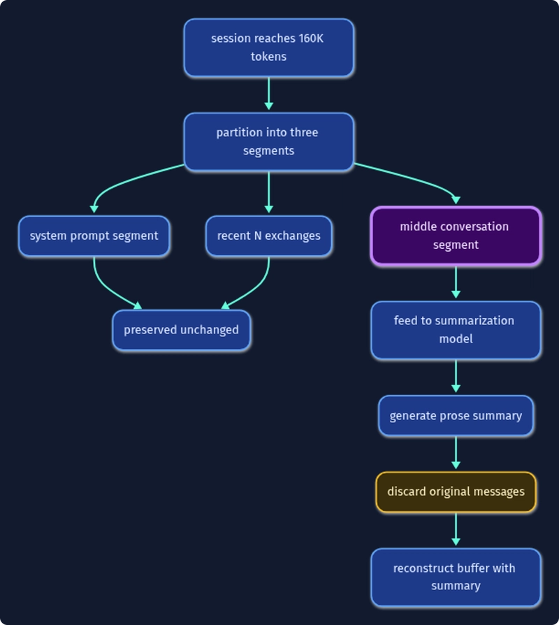 claude-code-session-compaction-in-2026-mastering-context-summarization-and-preventing-agent-memory-loss