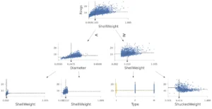 decoding-the-black-box-tensorflow-and-dtreeviz-bring-advanced-visualization-to-machine-learning-decision-trees