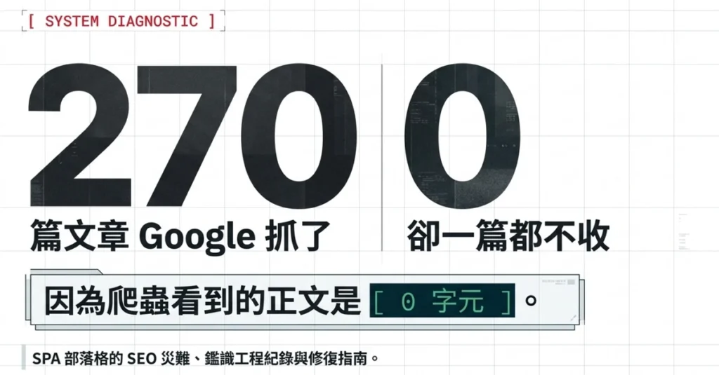google-crawled-270-of-my-articles-and-indexed-none-the-body-it-received-was-0-characters