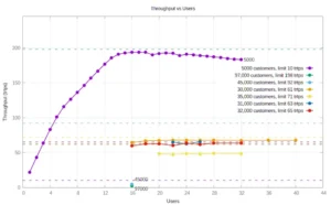 harnessing-artificial-intelligence-for-precision-database-sizing-a-deep-dive-into-oltp-and-tpc-e-workload-optimization-part-1