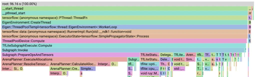 inside-the-engine-how-tensorflow-lite-slashed-runtime-overhead-by-25-through-advanced-profiling