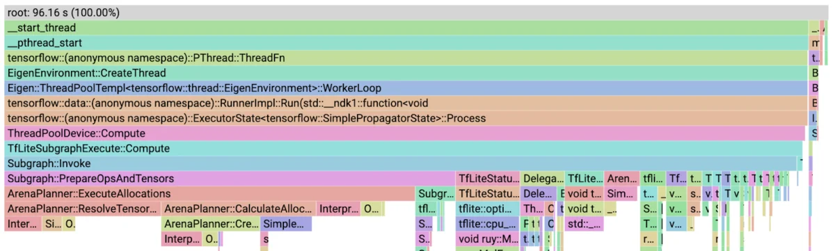 inside-the-engine-how-tensorflow-lite-slashed-runtime-overhead-by-25-through-advanced-profiling