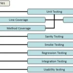 Masterclass in Quality Assurance: A Comprehensive Guide to Functional Testing Types, Techniques, and Automation Strategies