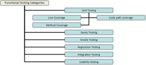 mastering-functional-testing-a-comprehensive-guide-to-software-quality-assurance-methodologies-and-automation-strategies-1