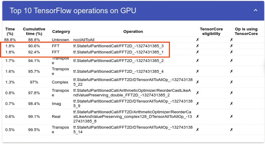 native-distributed-fast-fourier-transform-arrives-in-tensorflow-v2-via-dtensor