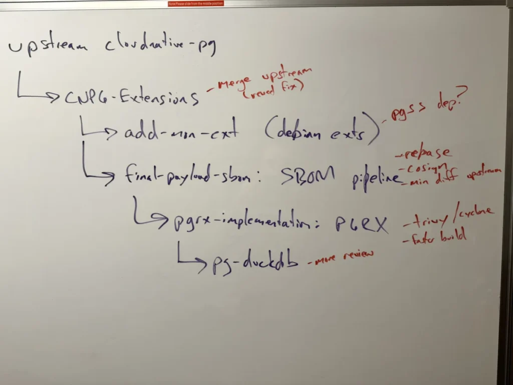navigating-modern-open-source-engineering-software-bill-of-materials-sboms-provenance-and-the-ai-coding-boom