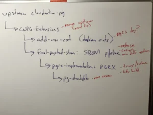 navigating-modern-open-source-engineering-software-bill-of-materials-sboms-provenance-and-the-ai-coding-boom