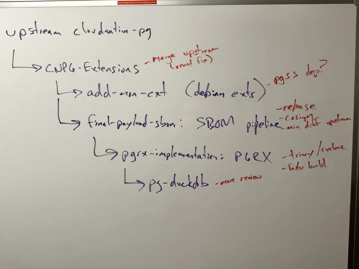 navigating-modern-open-source-engineering-software-bill-of-materials-sboms-provenance-and-the-ai-coding-boom