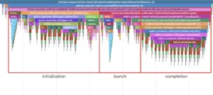 scaling-performance-how-r8-optimization-supercharges-kotlin-coroutines-on-android