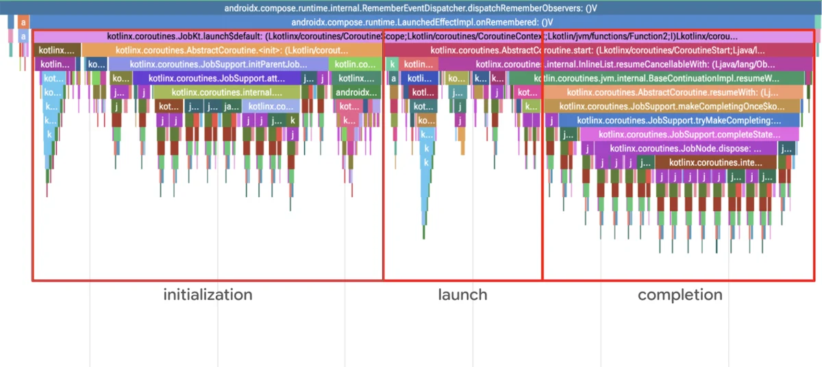 scaling-performance-how-r8-optimization-supercharges-kotlin-coroutines-on-android
