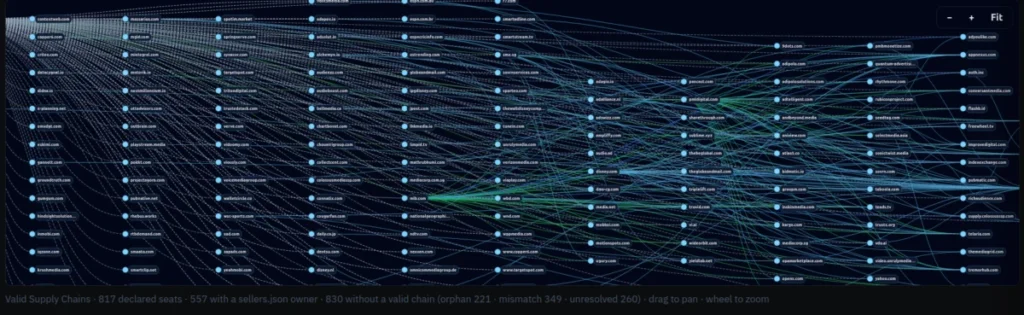 shining-a-light-on-the-adtech-shadows-new-intelligence-tool-decryptads-exposes-global-surveillance-high-risk-networks-and-ai-generated-slop