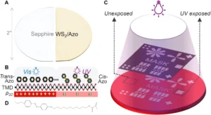 the-dawn-of-reconfigurable-electronics-how-light-responsive-semiconductors-are-redefining-hardware
