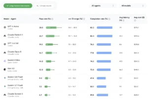 the-evolution-of-ai-coding-introducing-android-bench-2-0-and-the-era-of-long-horizon-task-evaluation