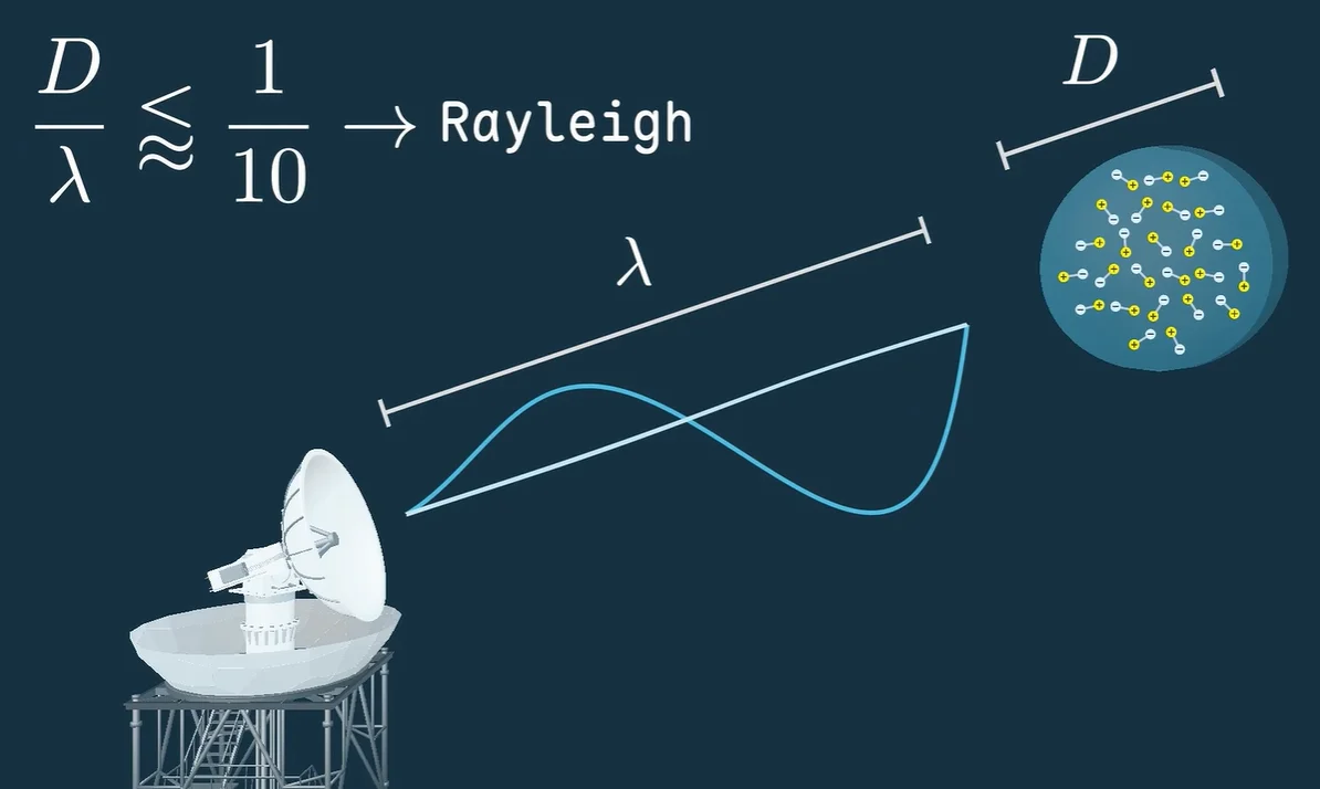 the-invisible-mirror-understanding-how-raindrops-act-as-antennas-and-shape-modern-radar-technology
