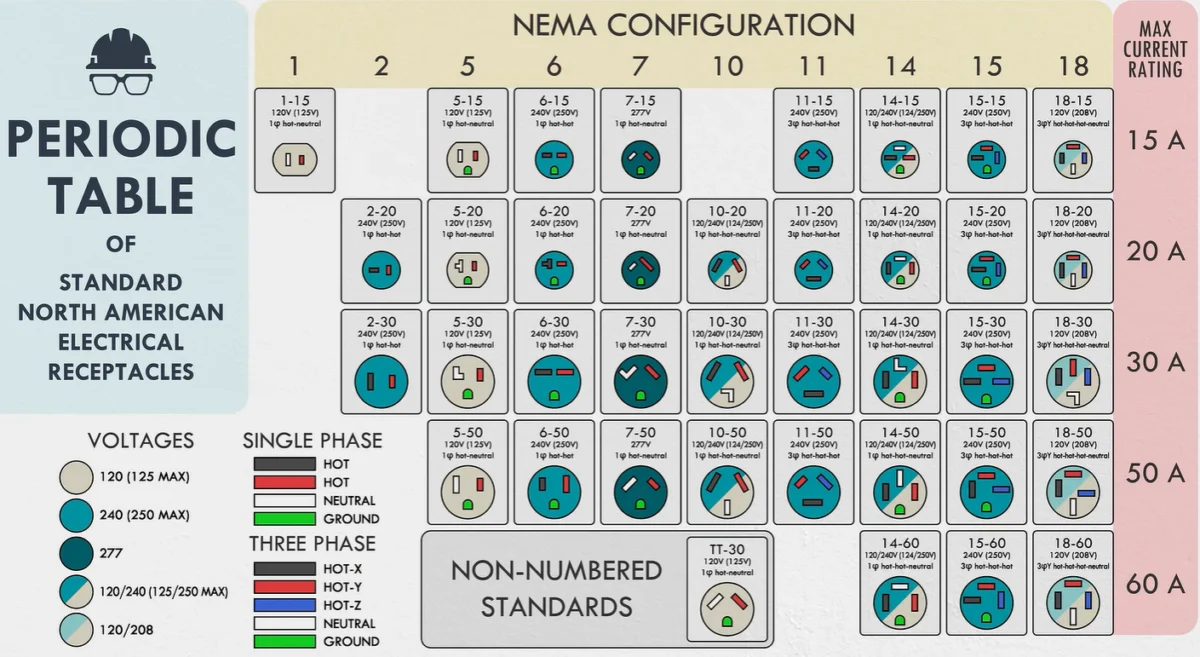 the-maze-of-power-unraveling-the-complexity-of-the-nema-connector-ecosystem