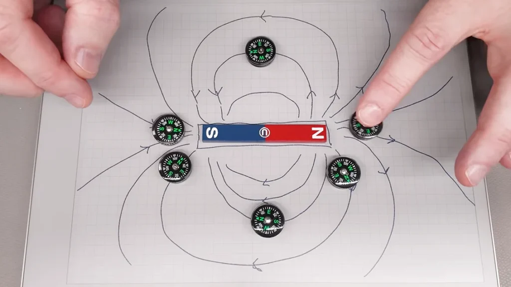 the-polarity-paradox-a-masterclass-in-navigating-magnetic-field-identification